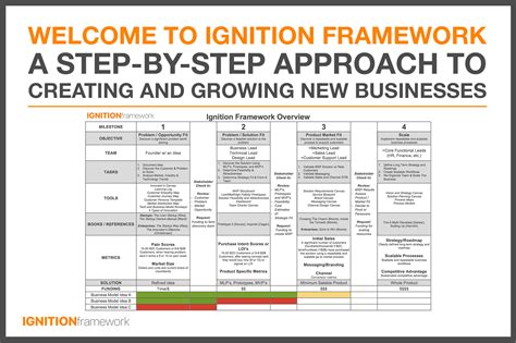 Introducing Ignition .